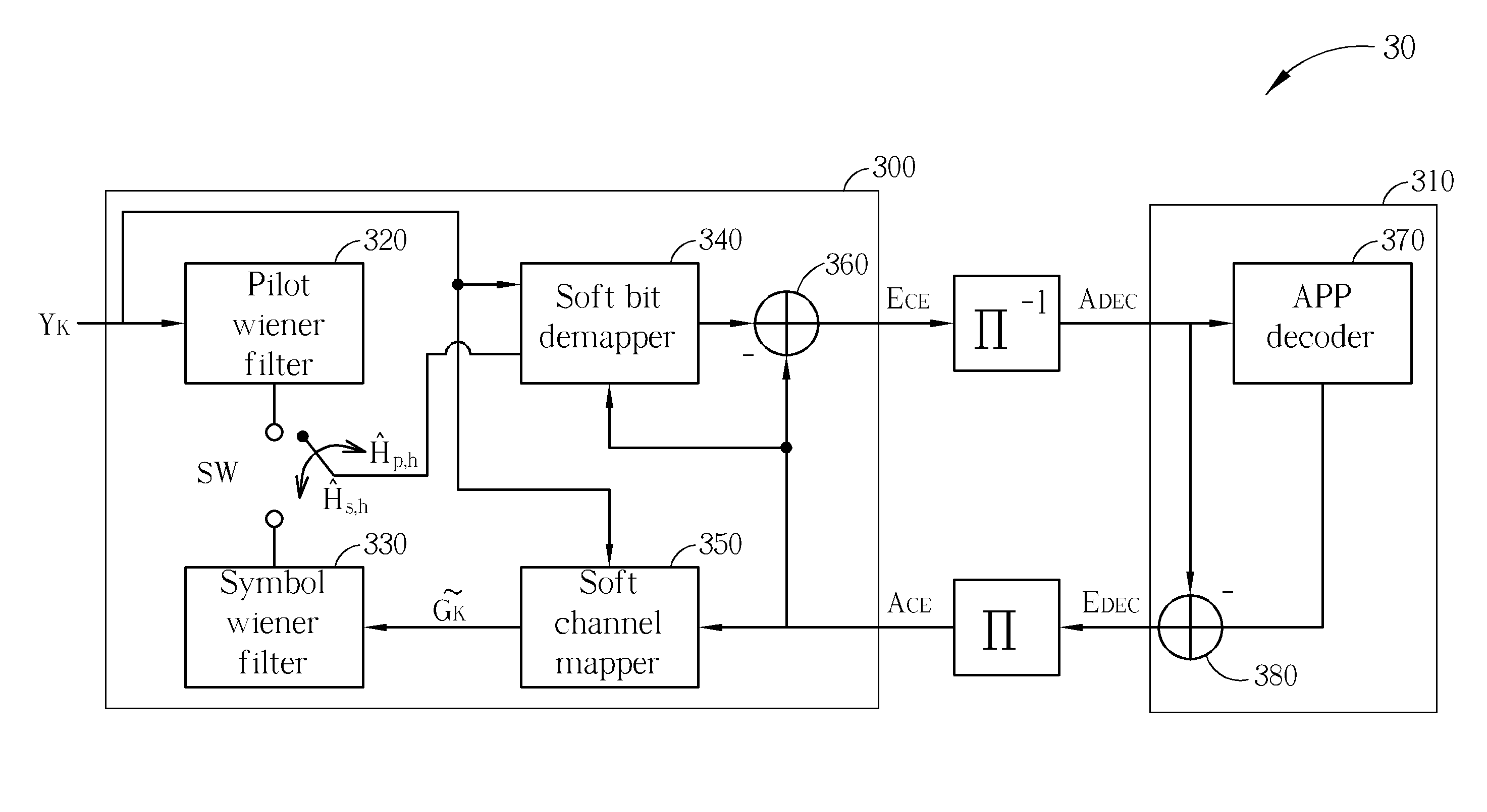 Iterative Signal Receiving Method and Related Iterative Receiver