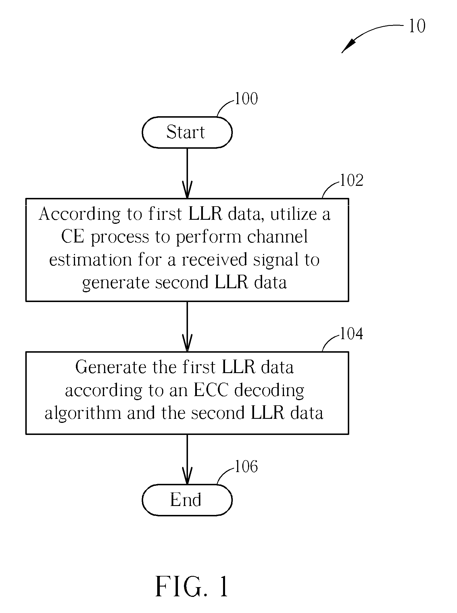 Iterative Signal Receiving Method and Related Iterative Receiver
