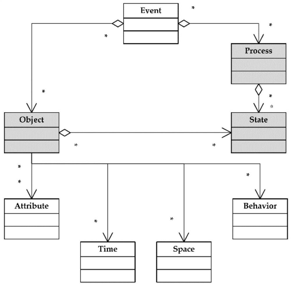 Typhoon event information aggregation method