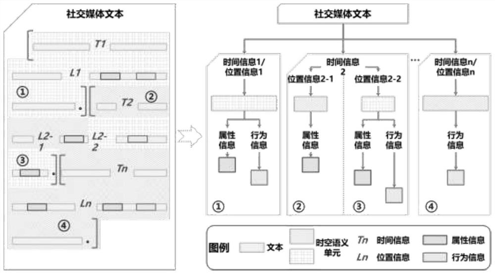 Typhoon event information aggregation method