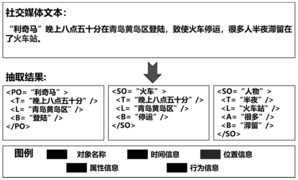 Typhoon event information aggregation method