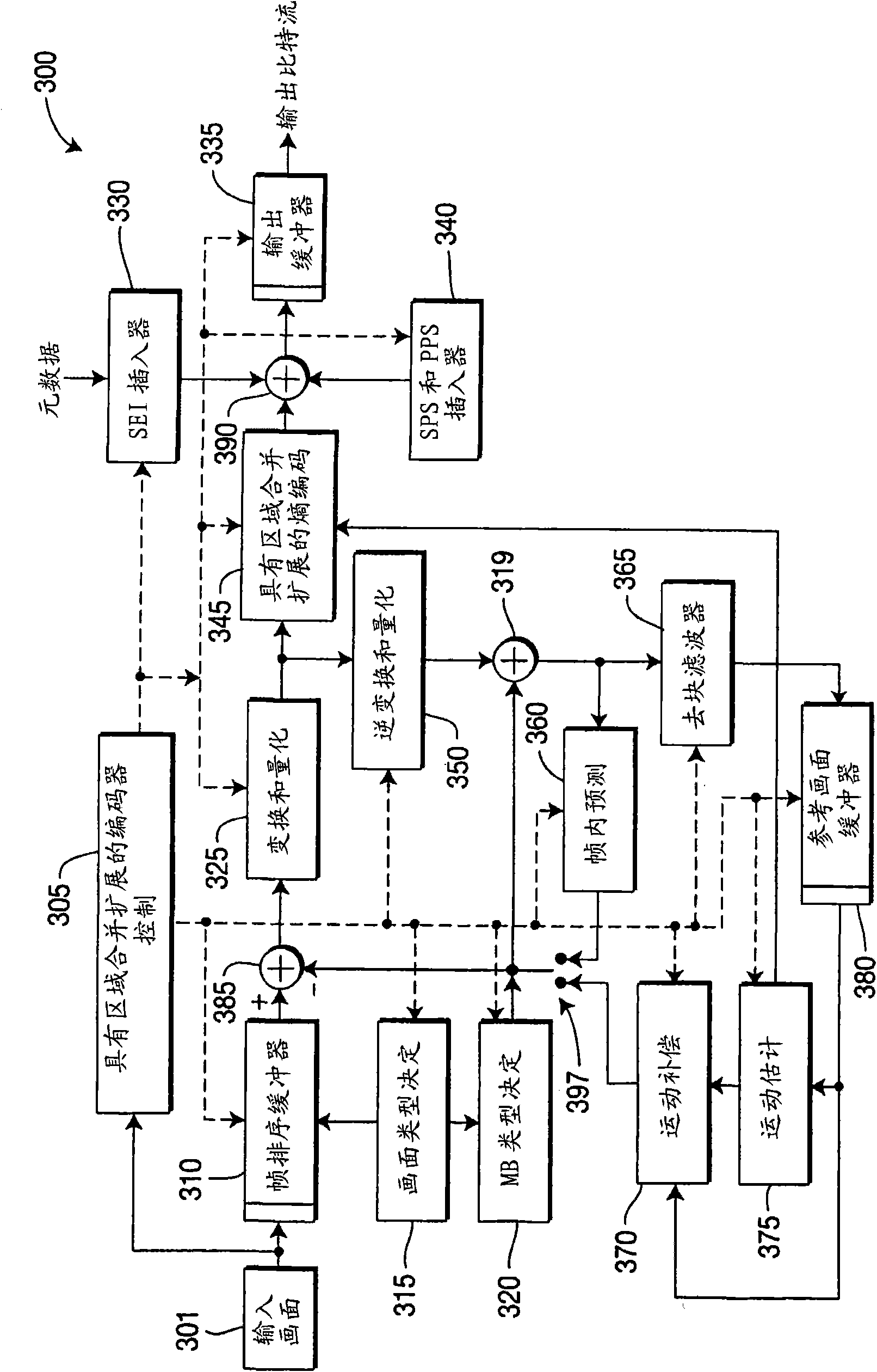 Method and apparatus for context dependent merging for skip-direct modes for video encoding and decoding