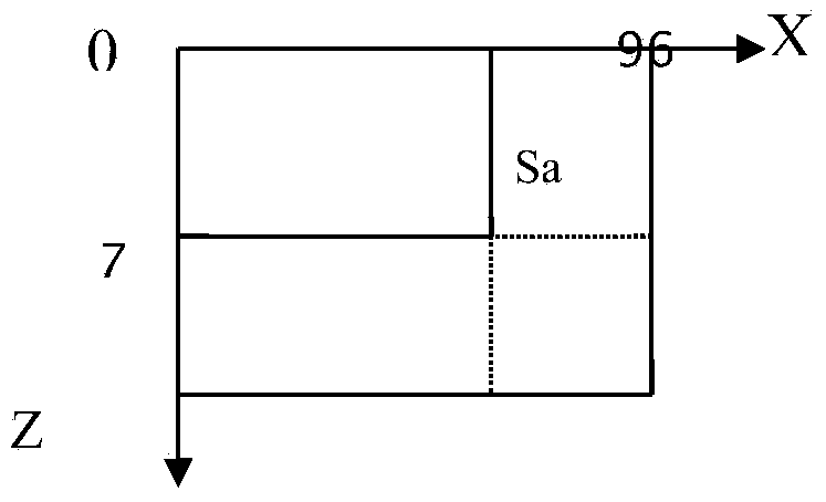 Three-dimensional multi-box specially-structured cargo loading optimizing method