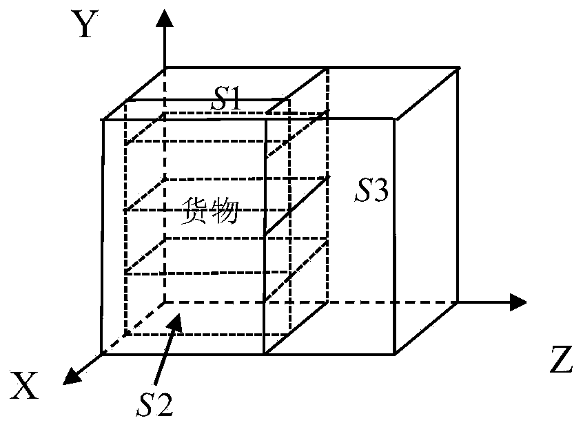Three-dimensional multi-box specially-structured cargo loading optimizing method