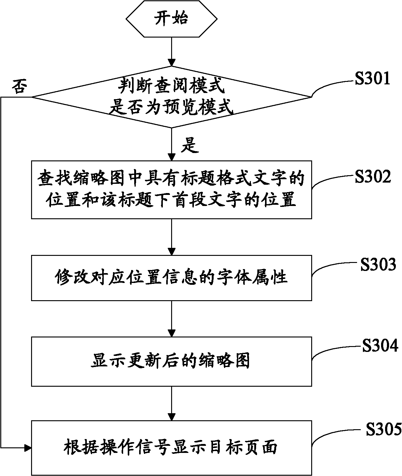 Electronic reading device and preview method thereof