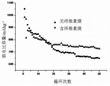 Lithium-sulfur secondary battery