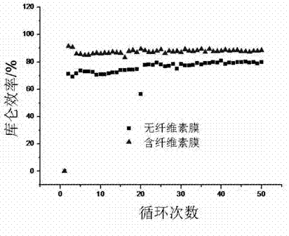 Lithium-sulfur secondary battery