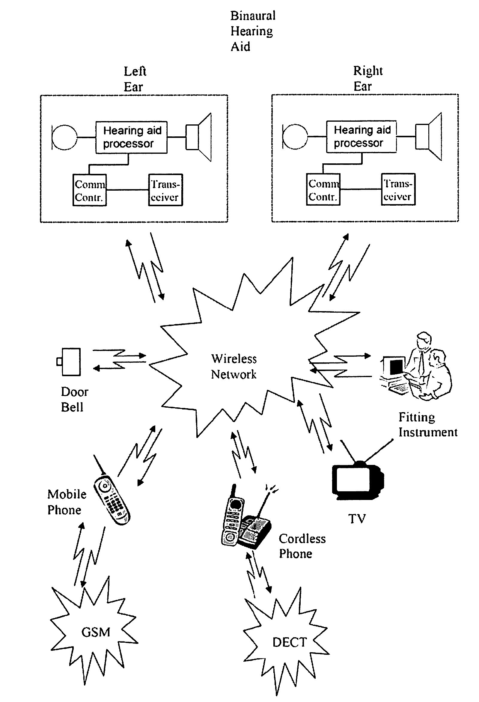 Hearing aid with adaptive data reception timing
