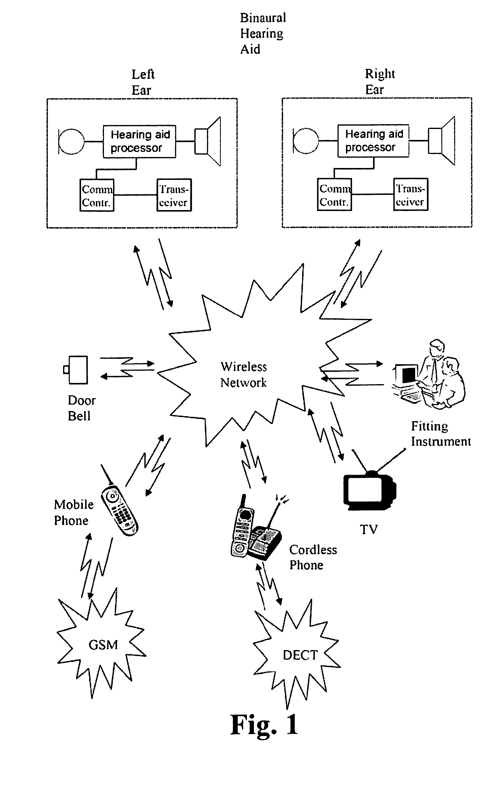 Hearing aid with adaptive data reception timing