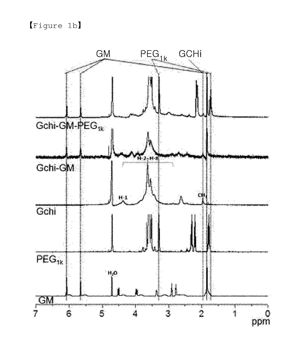 Visible light-curable water-soluble chitosan derivative, chitosan hydrogel, and preparation method therefor