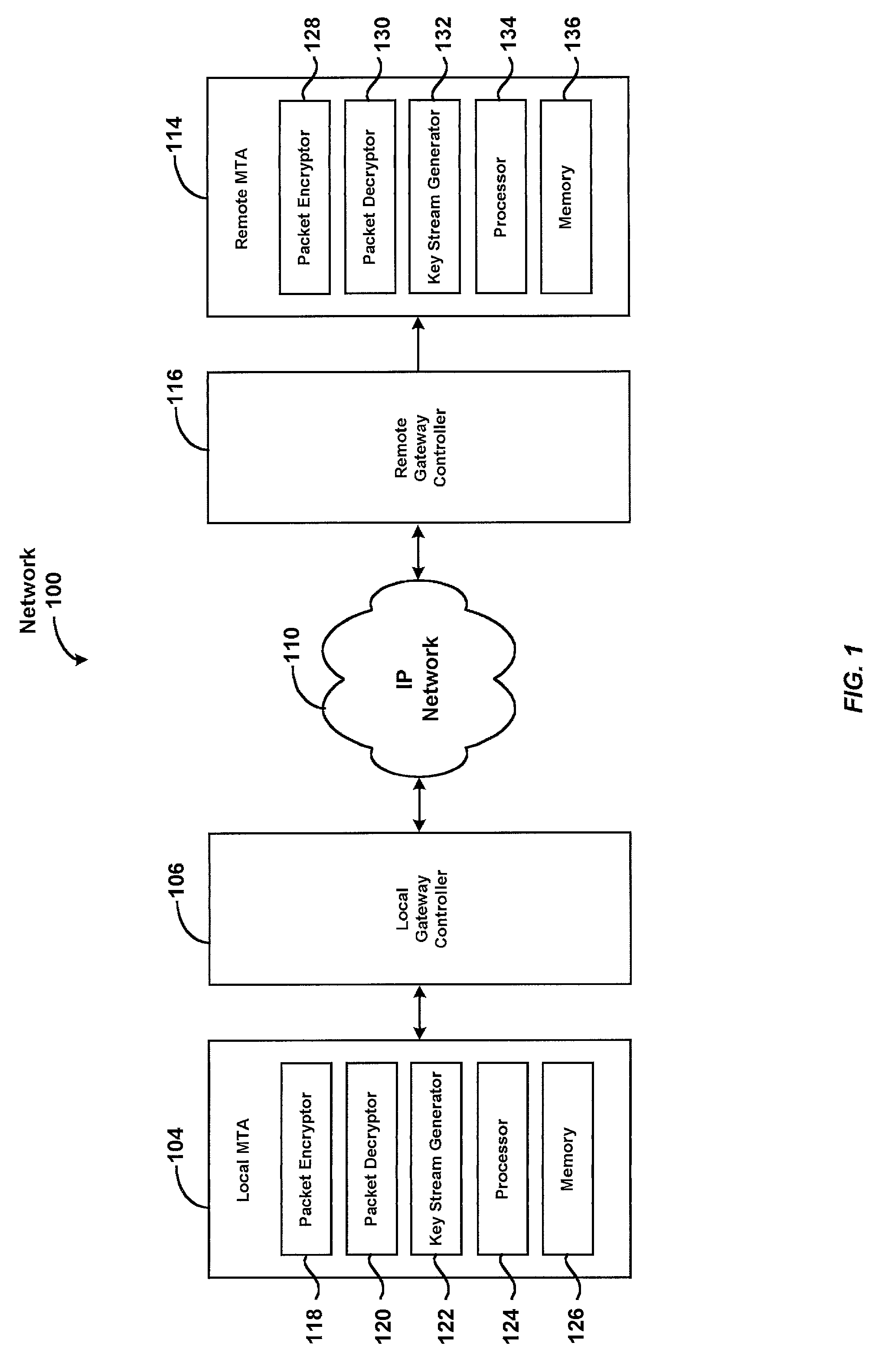 System for securely communicating information packets