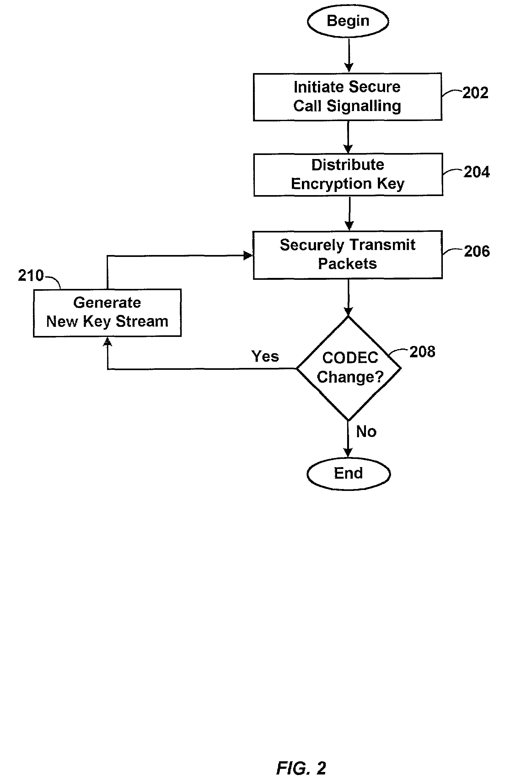 System for securely communicating information packets