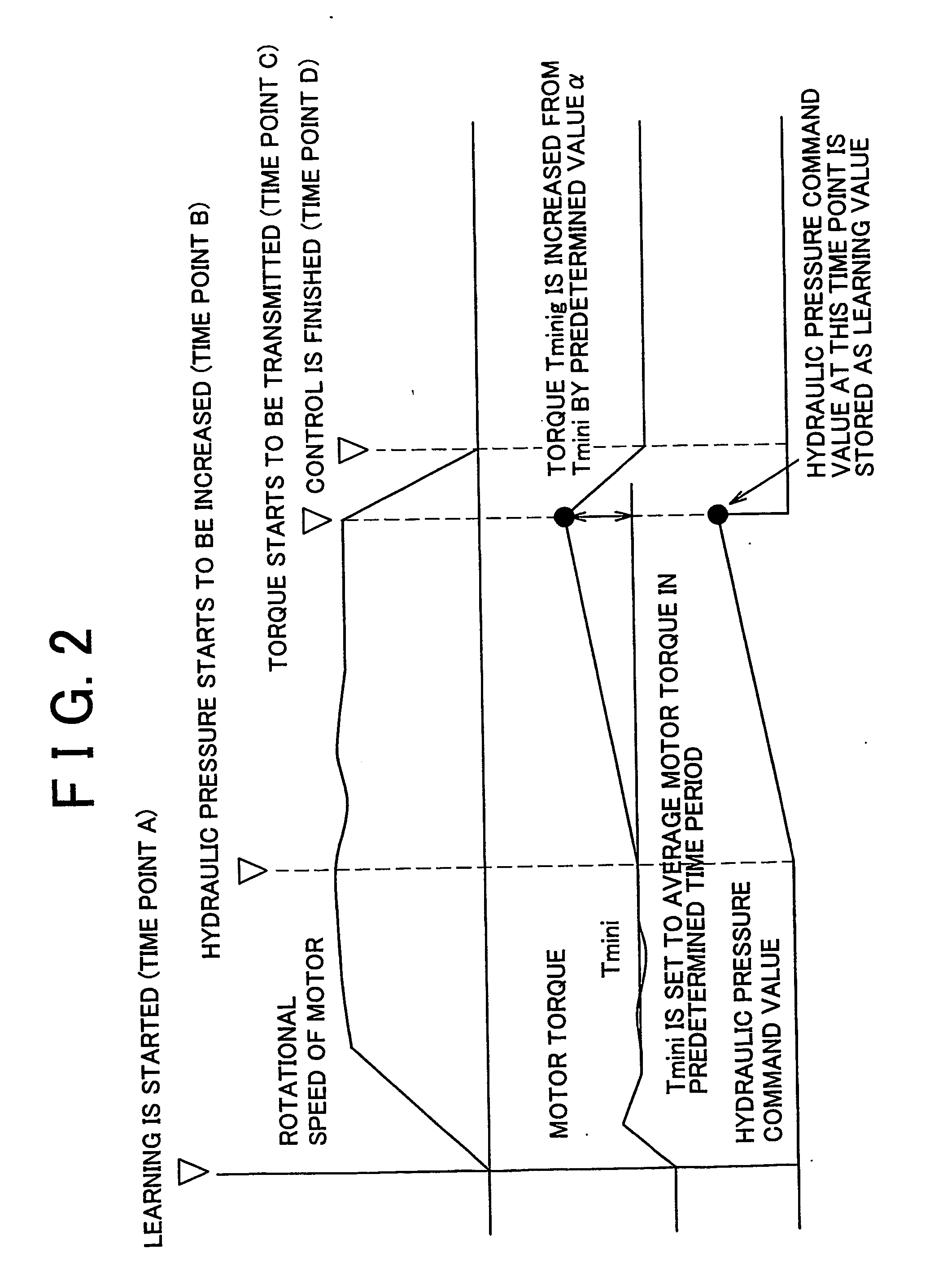 Control apparatus and control method for drive apparatus of hybrid vehicle