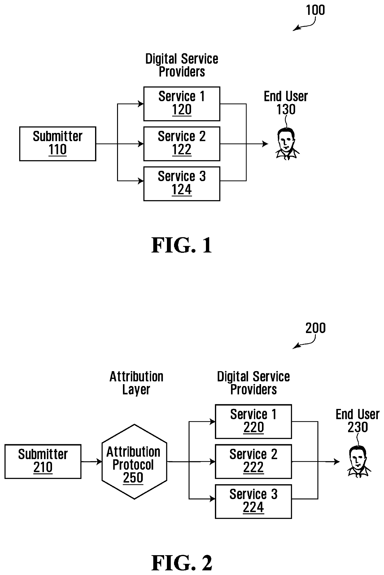 Media attribution systems and methods