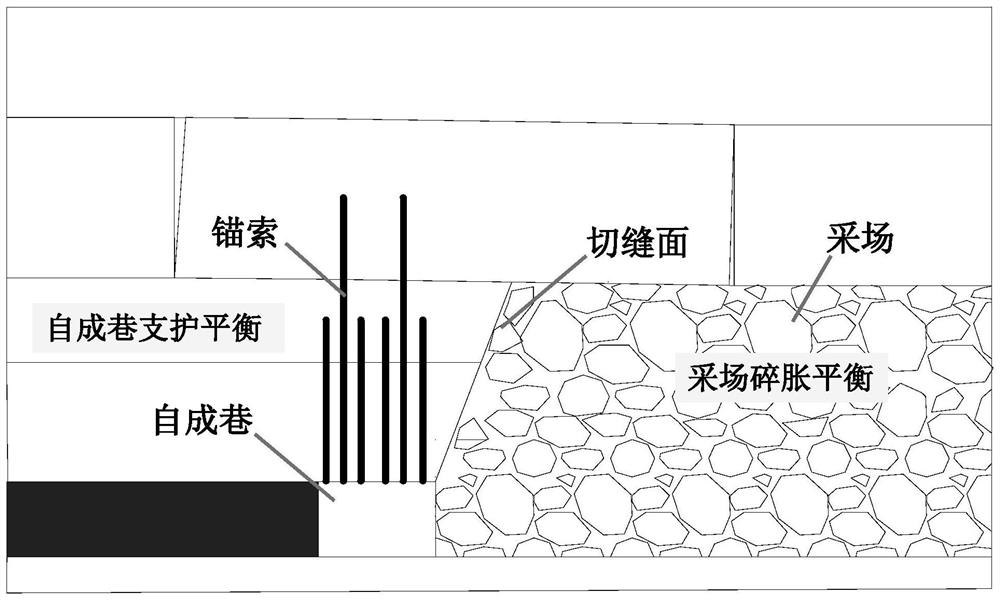 Coal-pillar-free self-forming roadway balanced mining design method and system