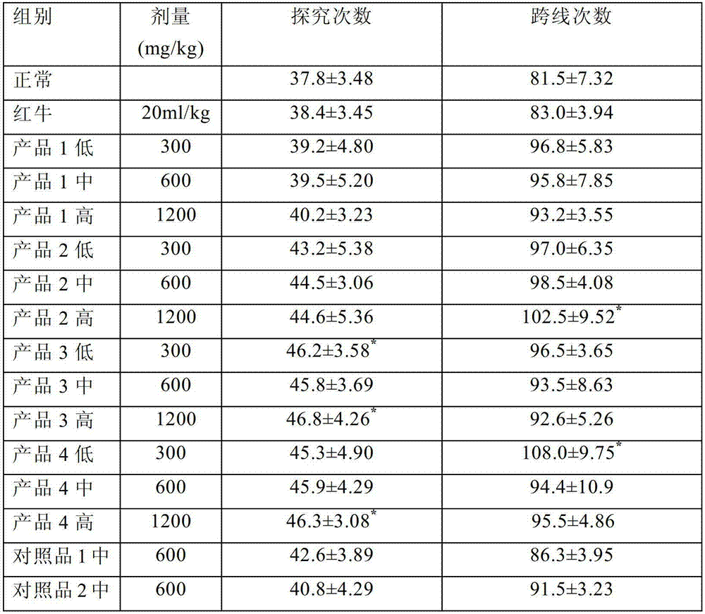 Composition with refreshing function and preparation method thereof