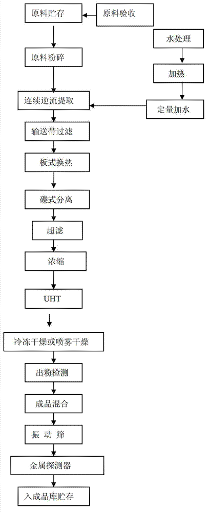 Composition with refreshing function and preparation method thereof