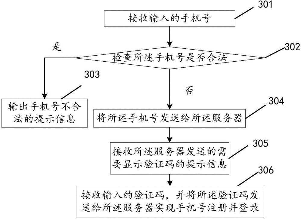 Terminal application log-in method, device, client and electronic device