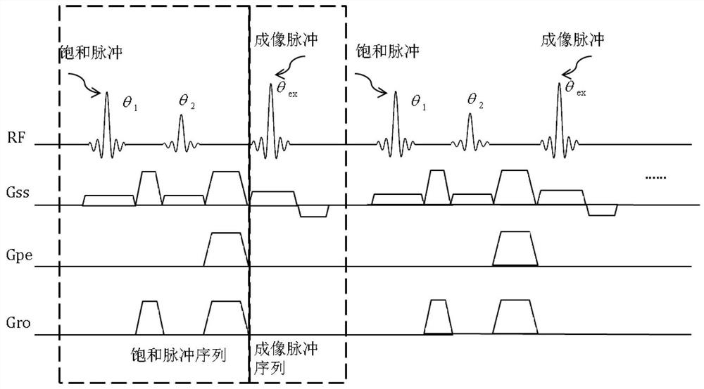 Magnetic resonance imaging method and magnetic resonance system