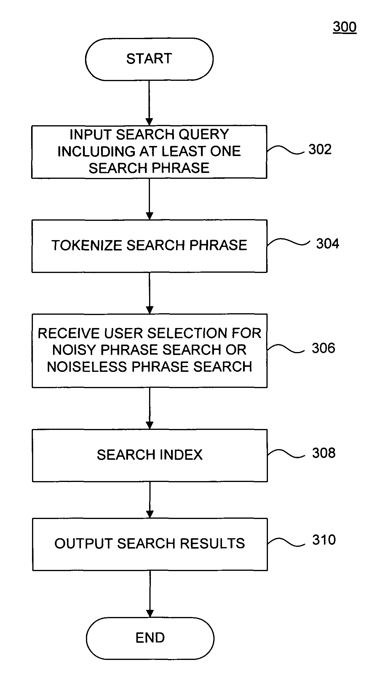 Systems and methods for document searching