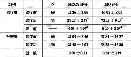 Application of traditional Chinese medicinal composition in preparation of medicines for treating cerebral small vessel disease