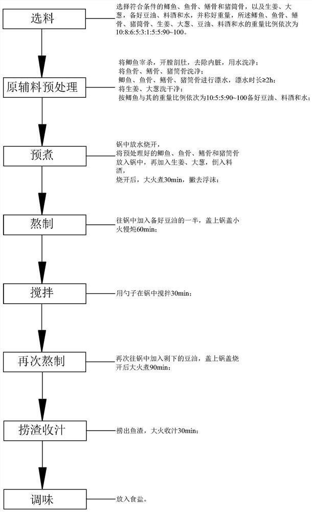 Fish soup and preparation method thereof