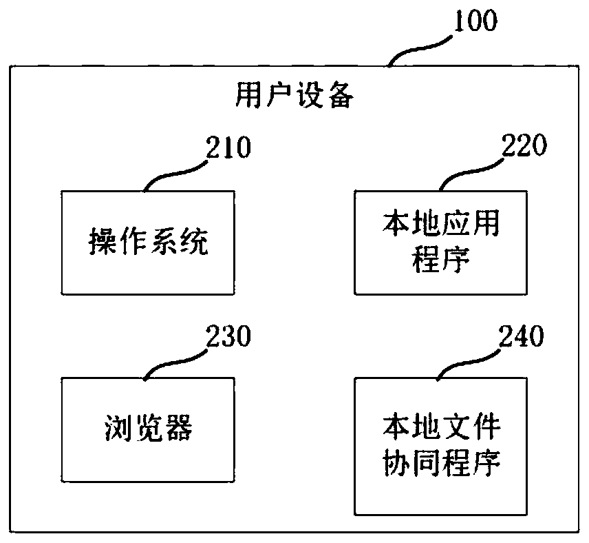 Method and system for cooperatively editing files and method and system monitoring file operations
