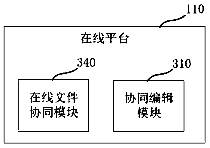 Method and system for cooperatively editing files and method and system monitoring file operations