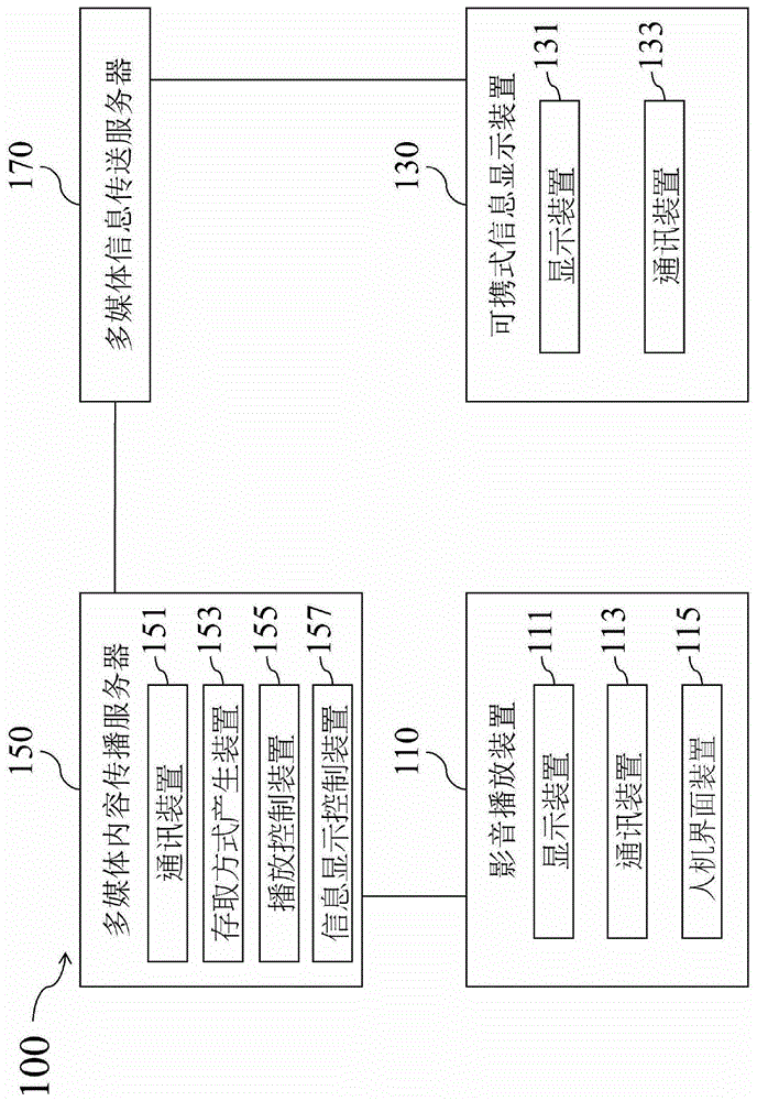Multimedia content dissemination server and related multimedia playing method
