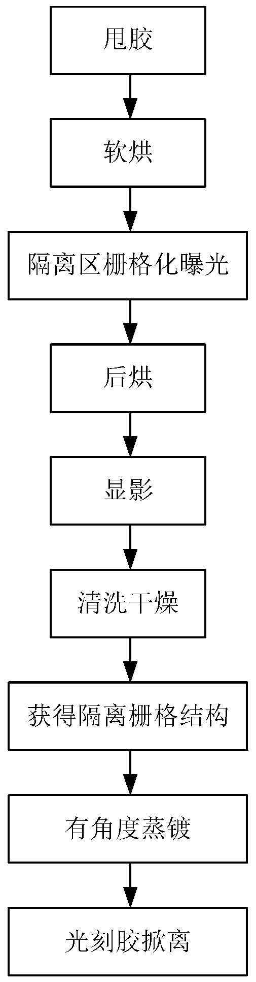 Method for manufacturing isolation structure of semiconductor device and semiconductor device thereof