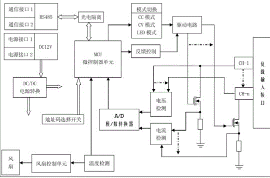 Electronic load module of power supply aging test and power supply aging test system