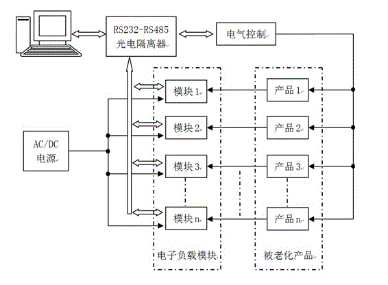 Electronic load module of power supply aging test and power supply aging test system