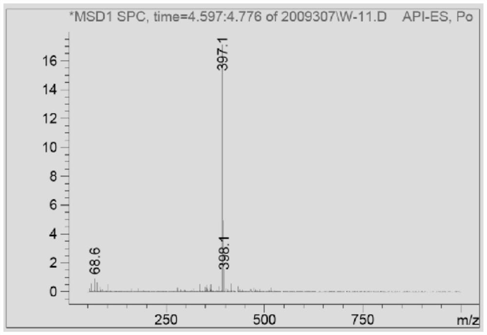 Thiazole azo dye and synthesis method thereof