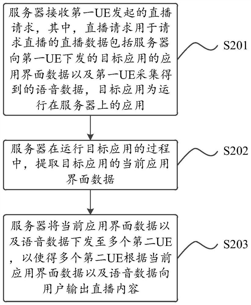 Live broadcast method and device, server and computer readable storage medium