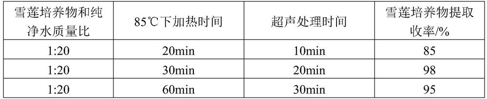 Saussurea involucrate culture and bone collagen peptide compound juice and preparation method