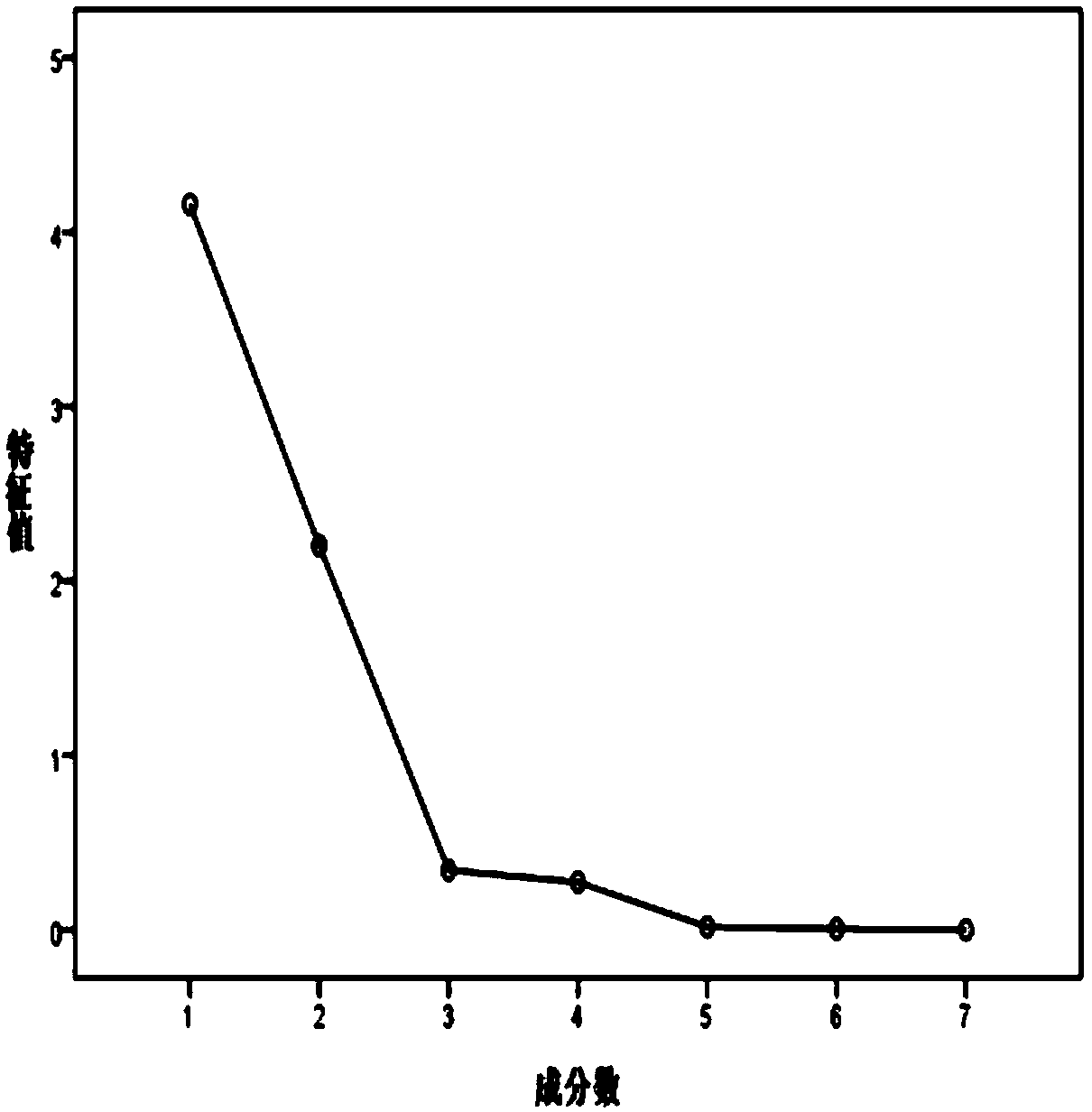Method for synthetically evaluating quality of saltwater goose and quality evaluation model constructed by using the method