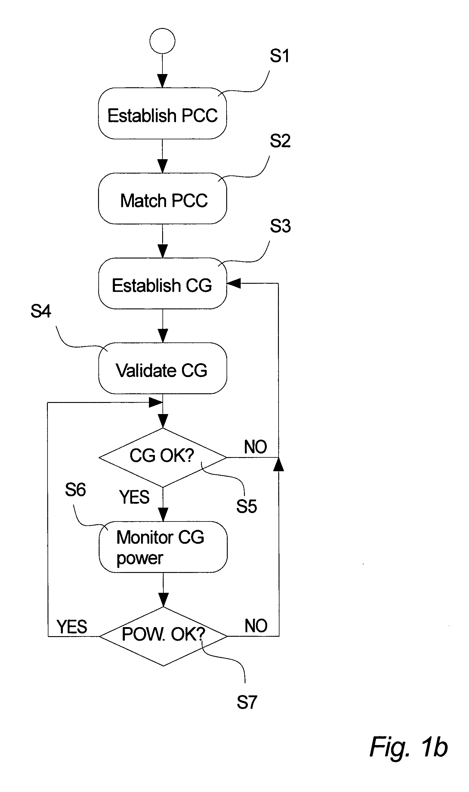 Method and Apparatus for Managing Transmission of Power in a Power Transmission Network