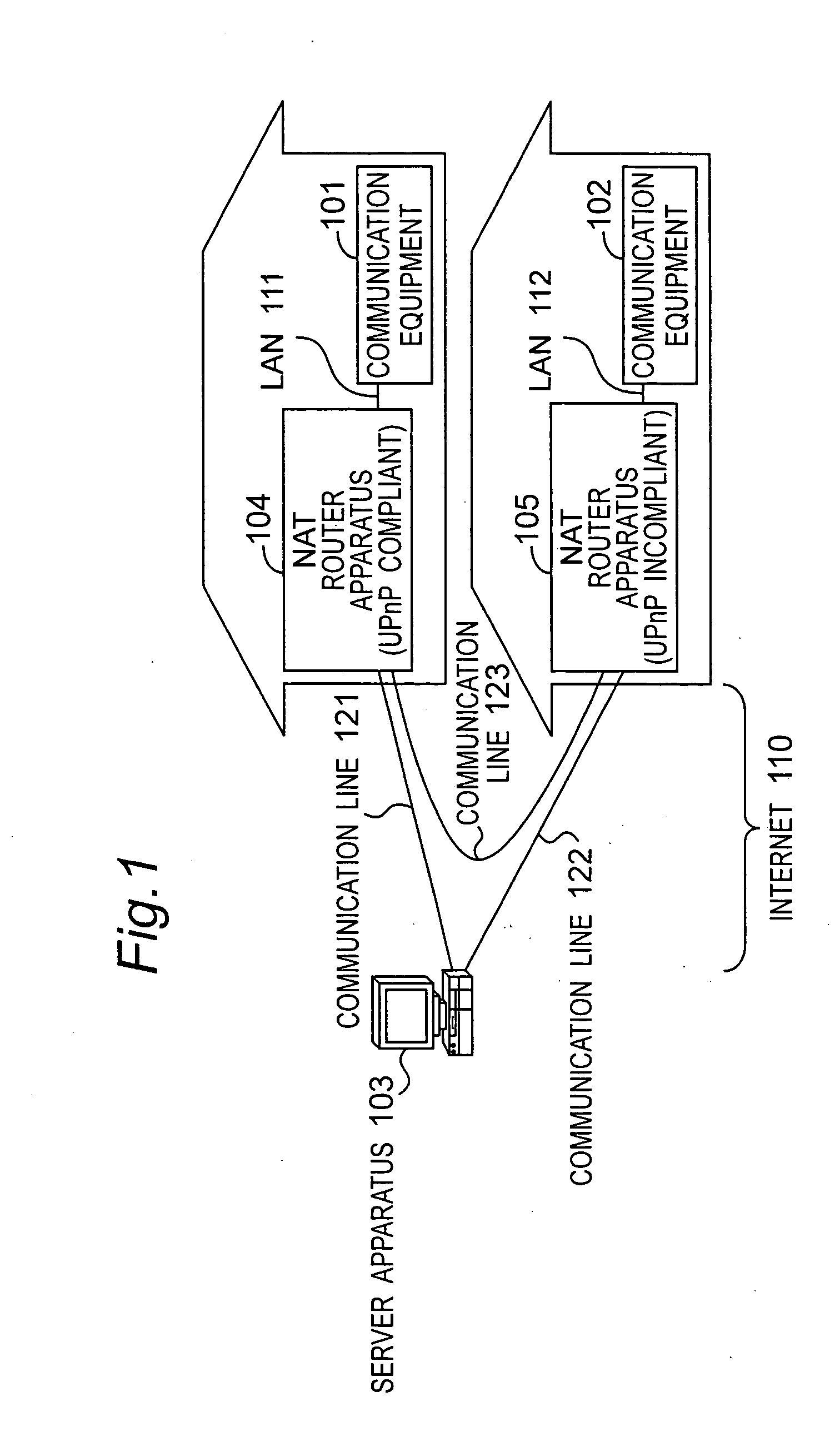 Communication System for Use in Communication Between Communication Equipment by Using Ip Protocol