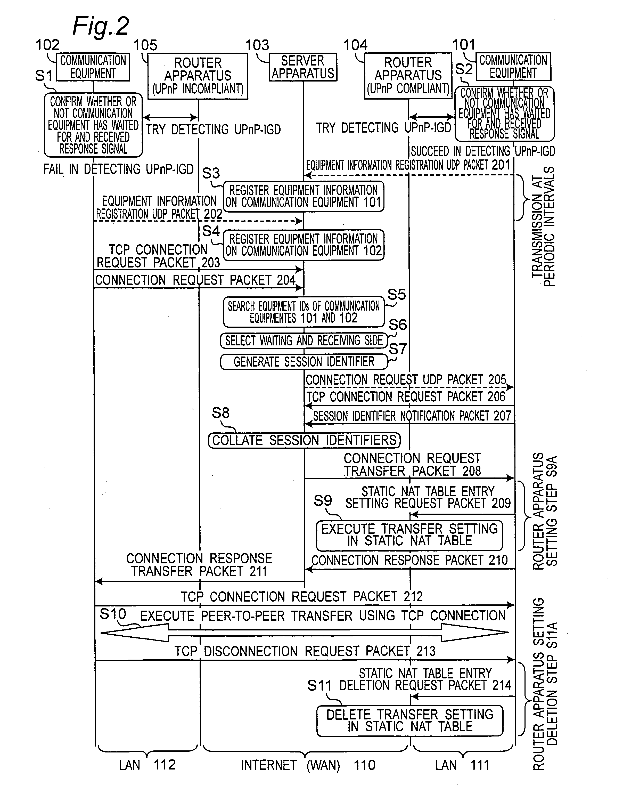 Communication System for Use in Communication Between Communication Equipment by Using Ip Protocol