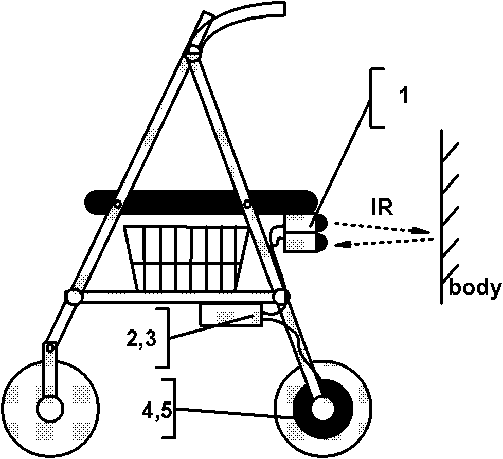 Automatic brake gear used for walking aid