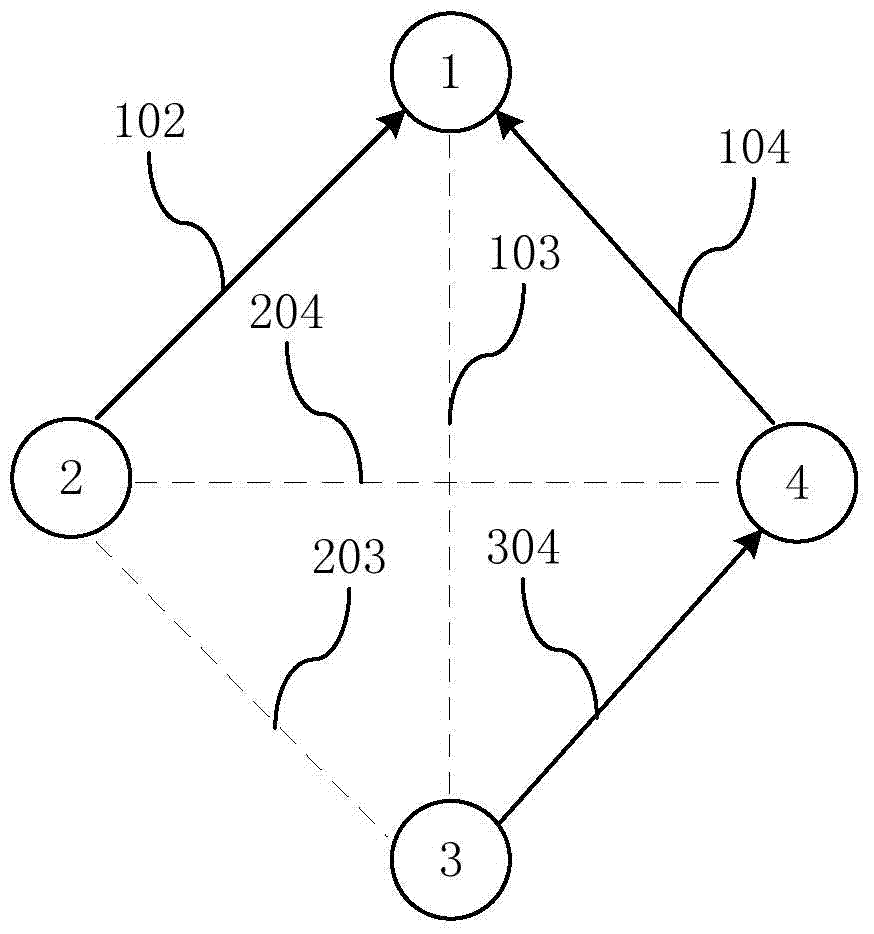 A deployment method of rfid sensor network