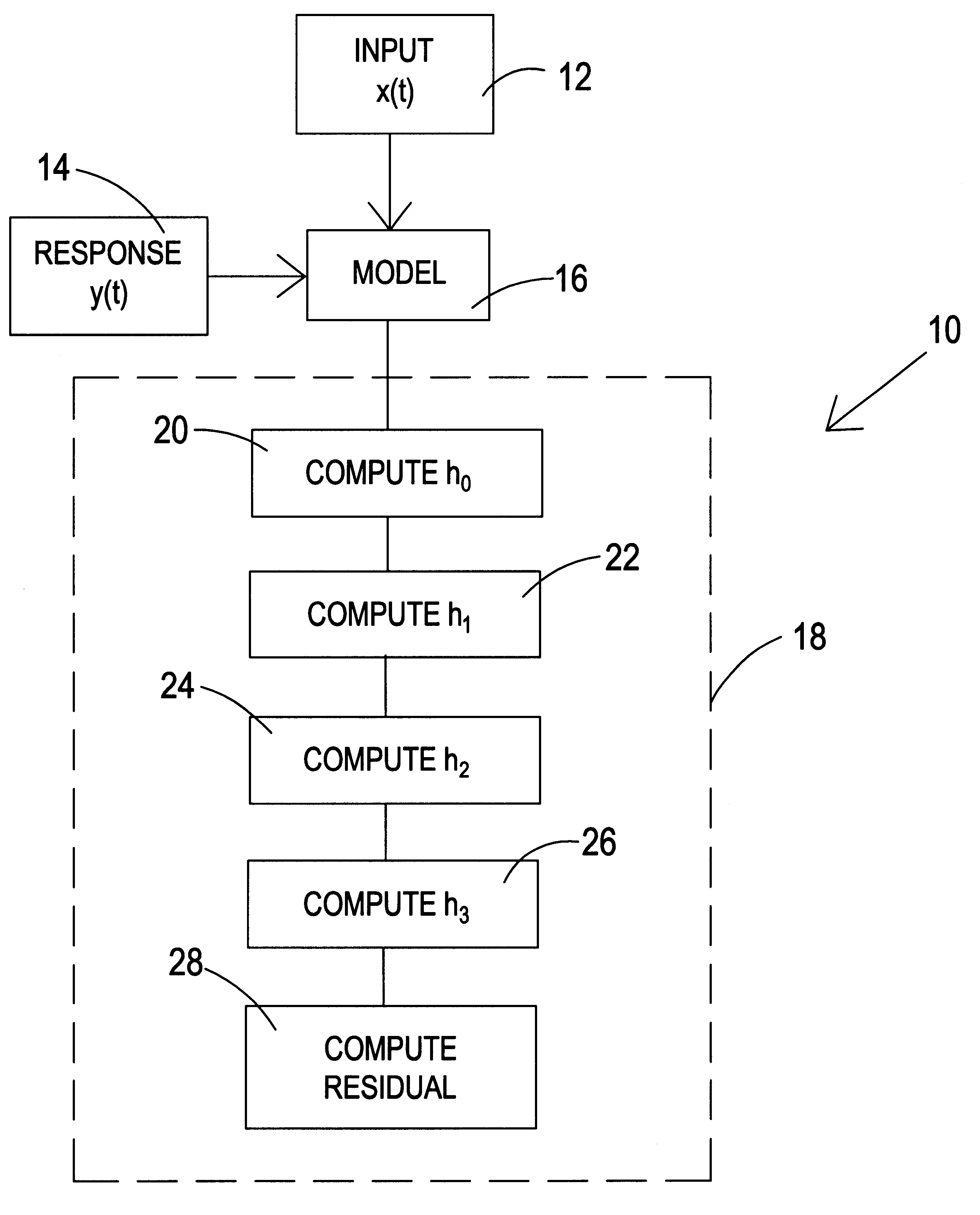 Method and apparatus for active sonar detection enhancement