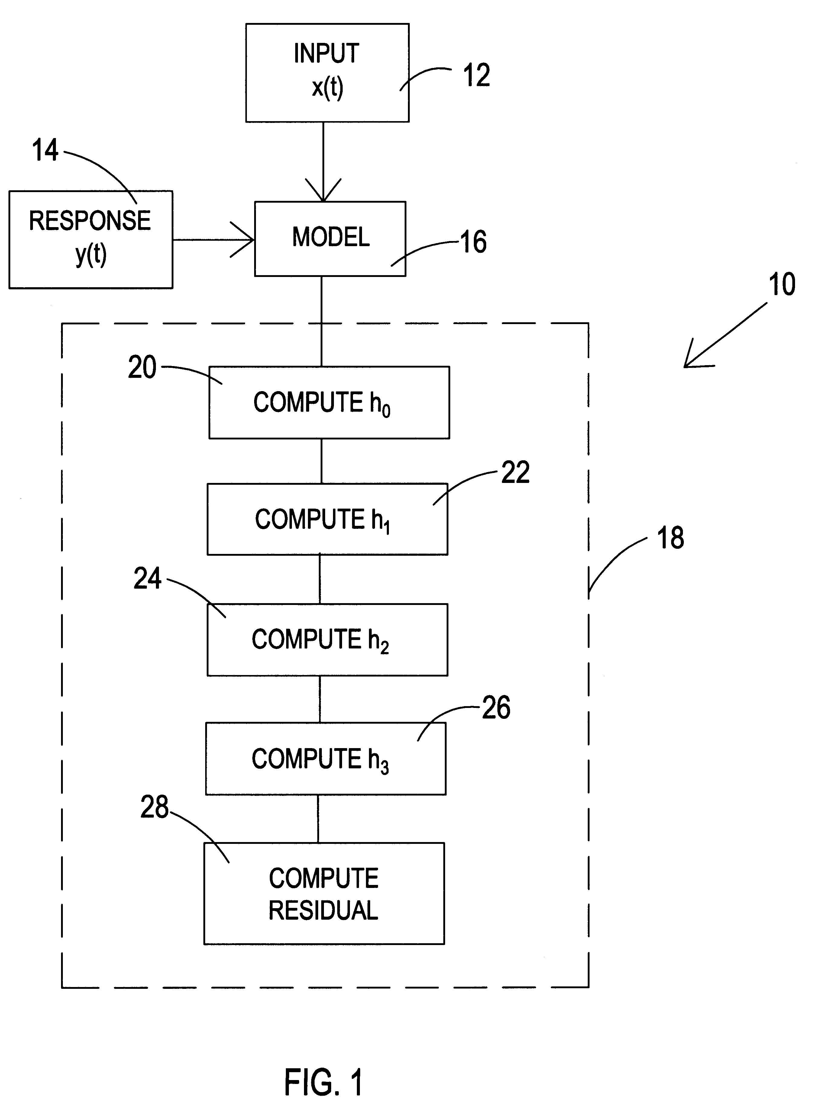 Method and apparatus for active sonar detection enhancement