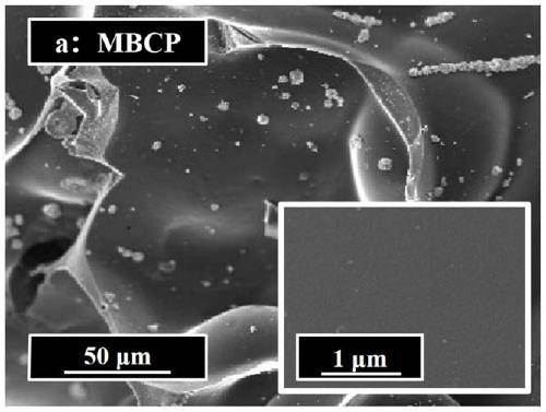 Preparation method of carbon-based supercapacitor electrode material with high electrochemical performance