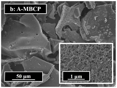 Preparation method of carbon-based supercapacitor electrode material with high electrochemical performance