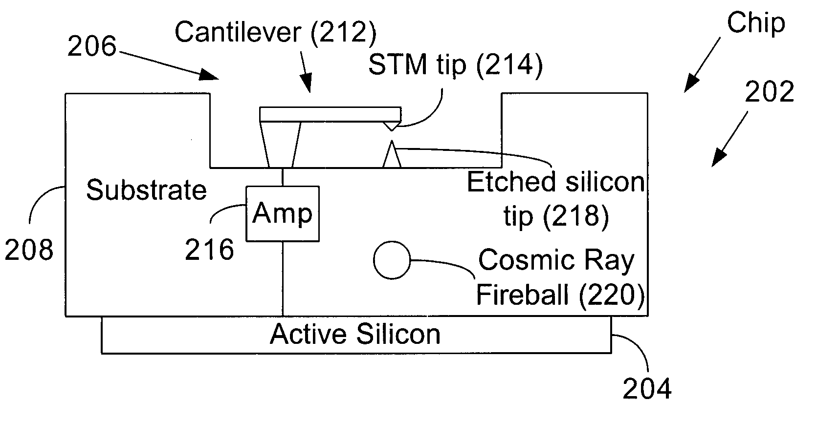 Cosmic ray detectors for integrated circuit chips