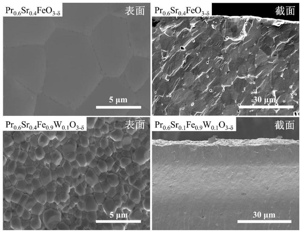 Iron-based perovskite mixed conductor oxygen permeation membrane material for hydrogen production by thermochemical decomposition of water and preparation method thereof