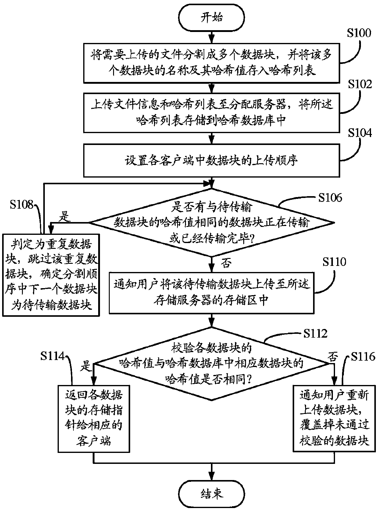 Data block uploading and storing system and method