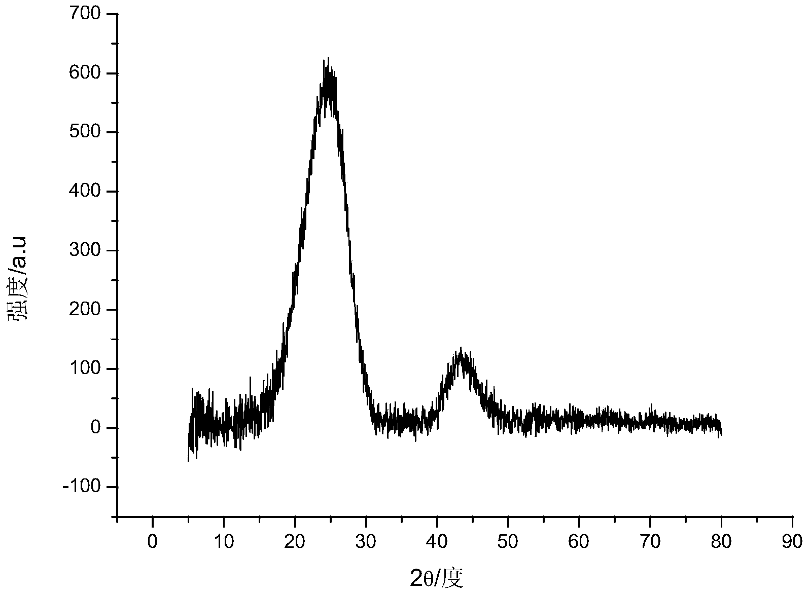 Preparation method of melamine glyoxal microsphere in child-mother shape