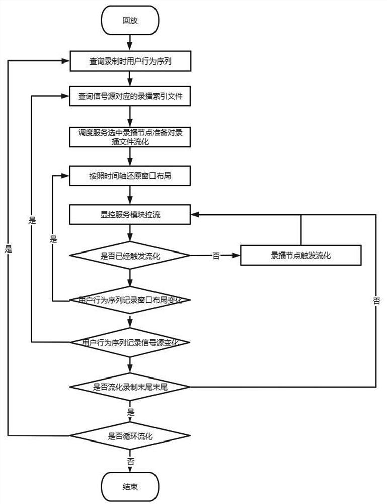 Method and system for synchronous recording and playback of original signal source based on large screen window